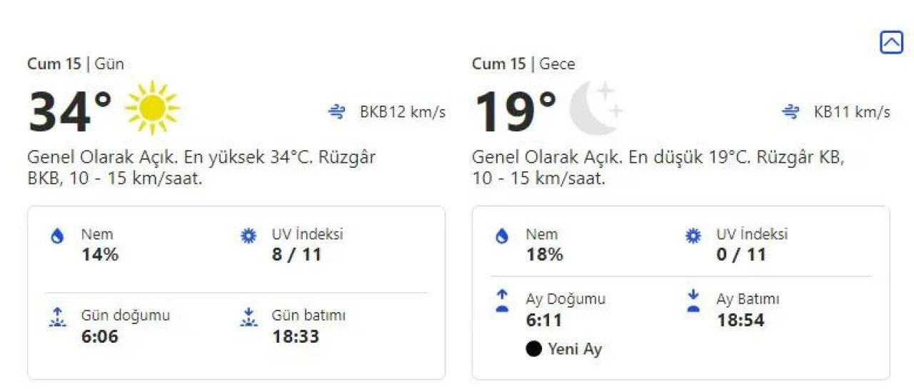 Gaziantep, Şanlıurfa hava tahmin raporu 15 Eylül 2023 Cuma 5